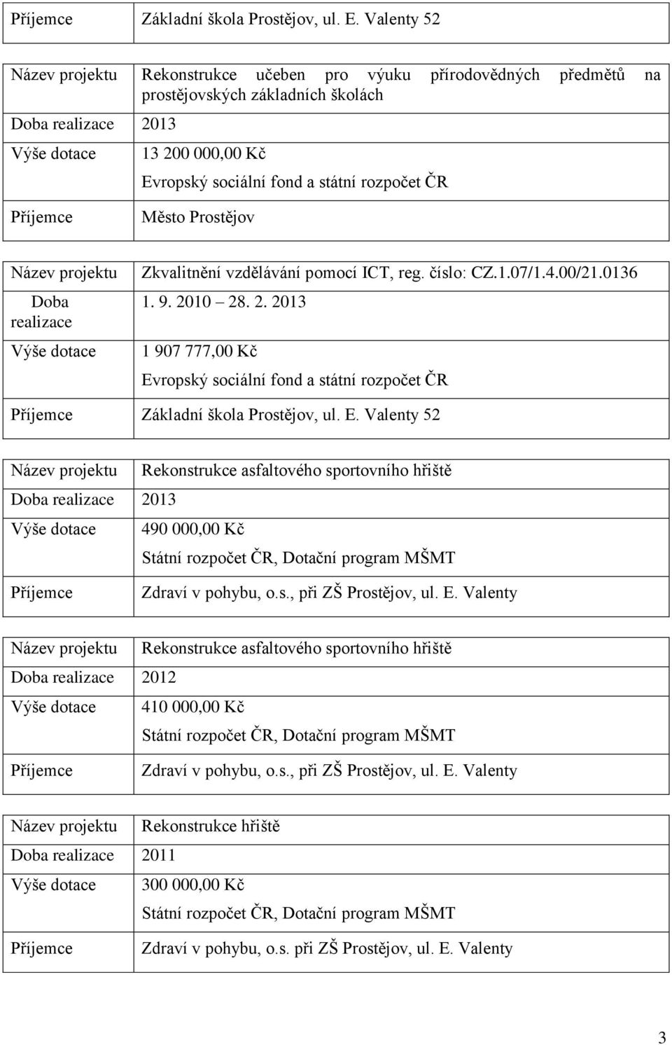 rozpočet ČR Příjemce Město Prostějov Název projektu Doba realizace Výše dotace Zkvalitnění vzdělávání pomocí ICT, reg. číslo: CZ.1.07/1.4.00/21.0136 1. 9. 20