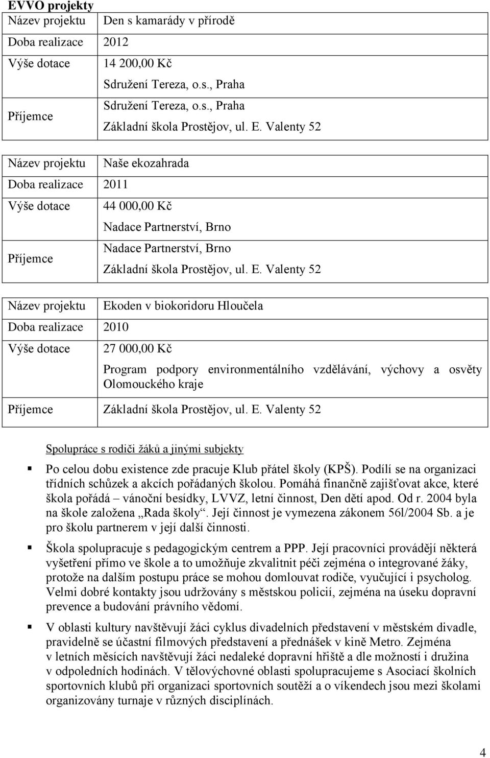 Valenty 52 Naše ekozahrada 44 000,00 Kč Nadace Partnerství, Brno Nadace Partnerství, Brno Základní škola Prostějov, ul. E.