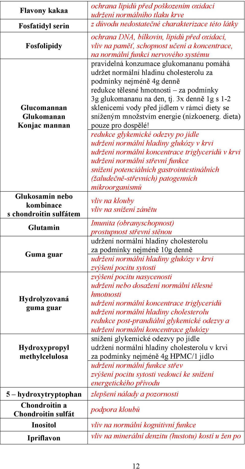 schopnost učení a koncentrace, na normální funkci nervového systému pravidelná konzumace glukomananu pomáhá udržet normální hladinu cholesterolu za podmínky nejméně 4g denně redukce tělesné hmotnosti