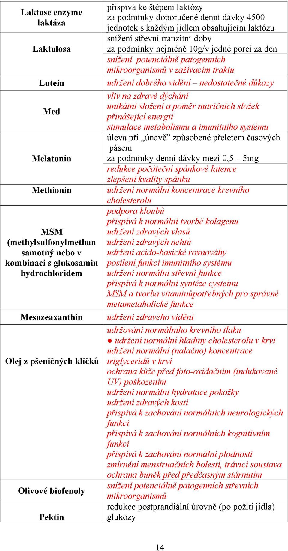 za den snížení potenciálně patogenních mikroorganismů v zažívacím traktu udržení dobrého vidění nedostatečné důkazy vliv na zdravé dýchání unikátní složení a poměr nutričních složek přinášející