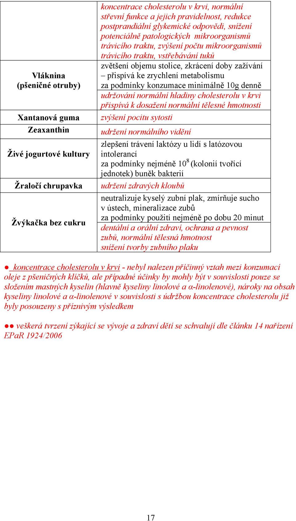 zkrácení doby zažívání přispívá ke zrychlení metabolismu za podmínky konzumace minimálně 10g denně udržování normální hladiny cholesterolu v krvi přispívá k dosažení normální tělesné hmotnosti