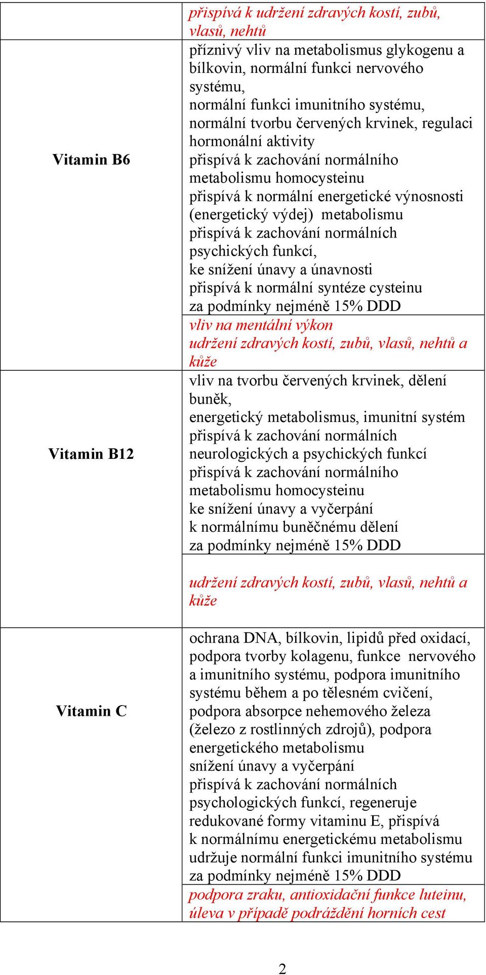 přispívá k zachování normálních psychických funkcí, ke snížení únavy a únavnosti přispívá k normální syntéze cysteinu vliv na mentální výkon udržení zdravých kostí, zubů, vlasů, nehtů a kůže vliv na