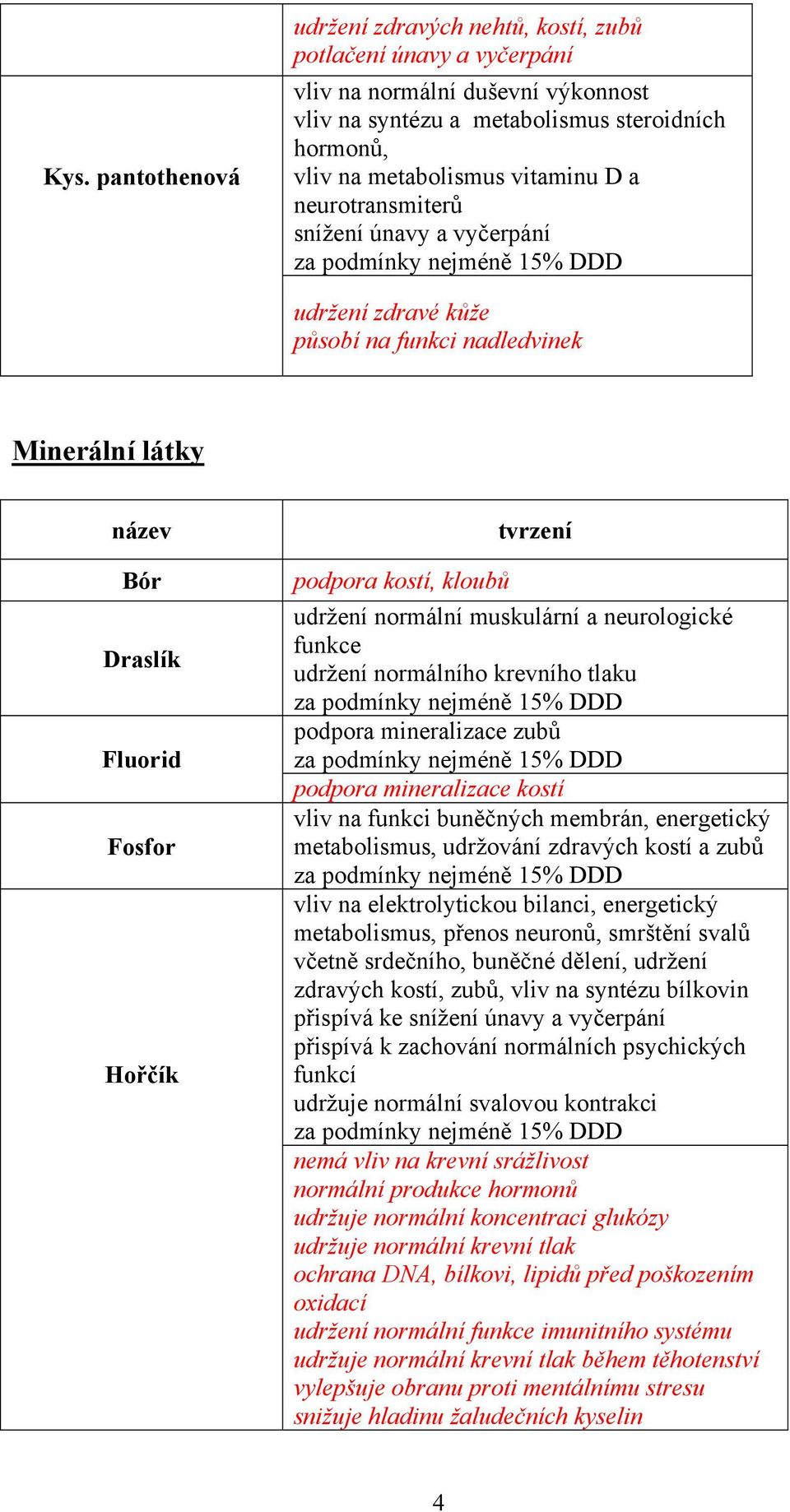 muskulární a neurologické funkce udržení normálního krevního tlaku podpora mineralizace zubů podpora mineralizace kostí vliv na funkci buněčných membrán, energetický metabolismus, udržování zdravých