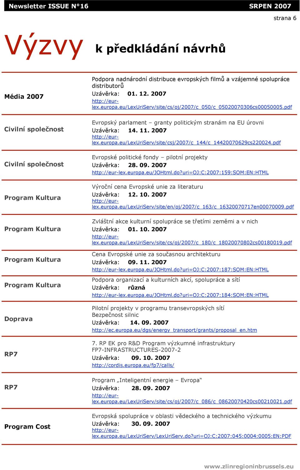 eu/lexuriserv/site/csj/2007/c_144/c_14420070629cs220024.pdf Civilní spole&nost Evropské politické fondy pilotní projekty Uzáv#rka: 28. 09. 2007 http://eur-lex.europa.eu/johtml.do?