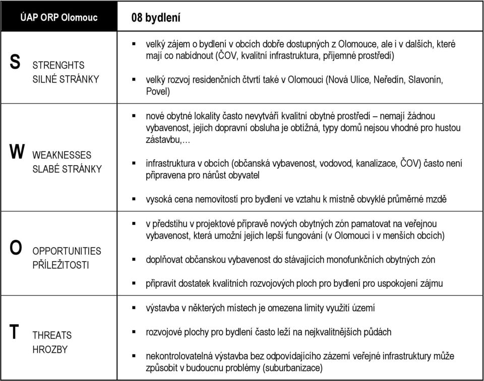 vhodné pro hustou zástavbu, infrastruktura v obcích (občanská vybavenost, vodovod, kanalizace, ČOV) často není připravena pro nárůst obyvatel vysoká cena nemovitostí pro bydlení ve vztahu k místně