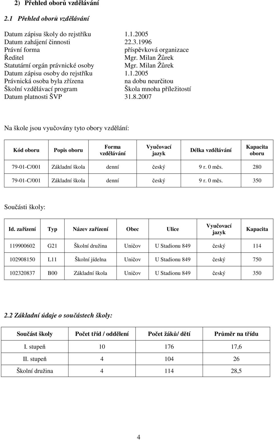 1.2005 Právnická osoba byla zřízena na dobu neurčitou Školní vzdělávací program Škola mnoha příležitostí Datum platnosti ŠVP 31.8.