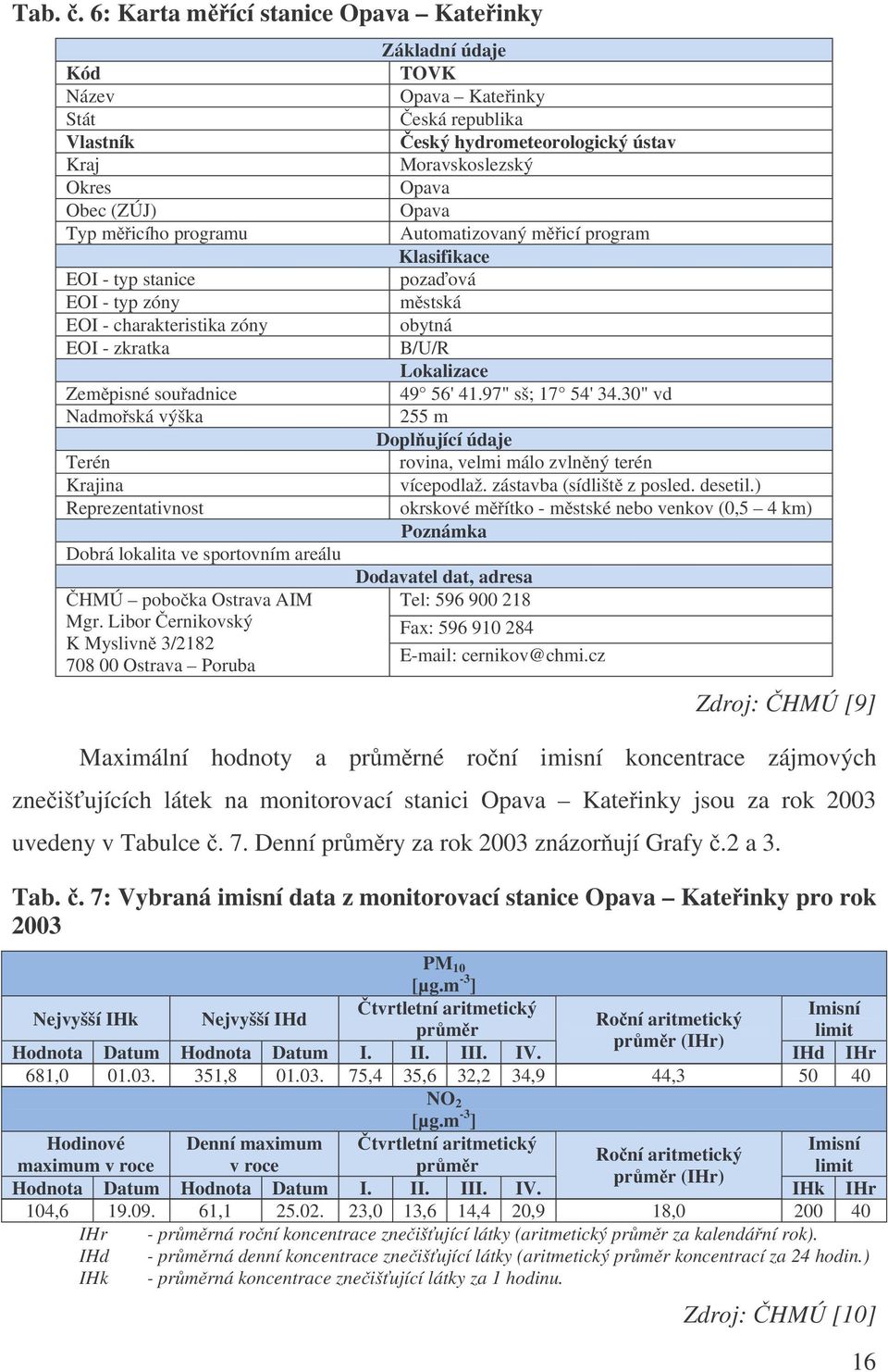 Libor ernikovský K Myslivn 3/2182 70800Ostrava Poruba Základní údaje TOVK Opava Kateinky eská republika eský hydrometeorologický ústav Moravskoslezský Opava Opava Automatizovaný micí program