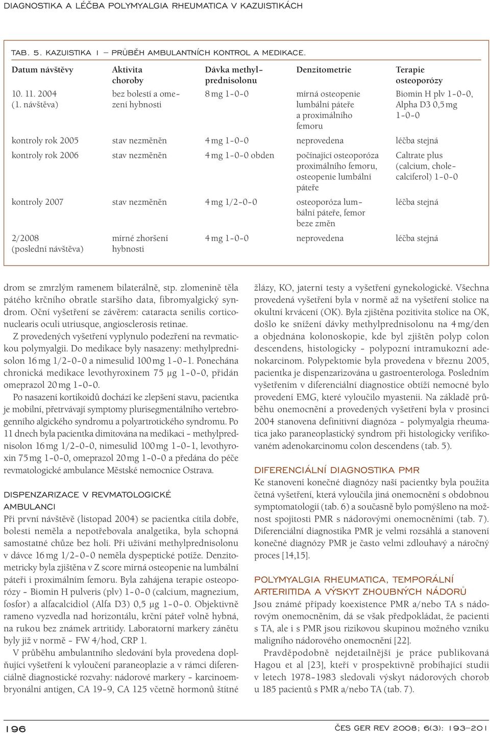 návštěva) zení hybnosti lumbální páteře Alpha D3 0,5 mg a proximálního 1 0 0 femoru kontroly rok 2005 stav nezměněn 4 mg 1 0 0 neprovedena léčba stejná kontroly rok 2006 stav nezměněn 4 mg 1 0 0