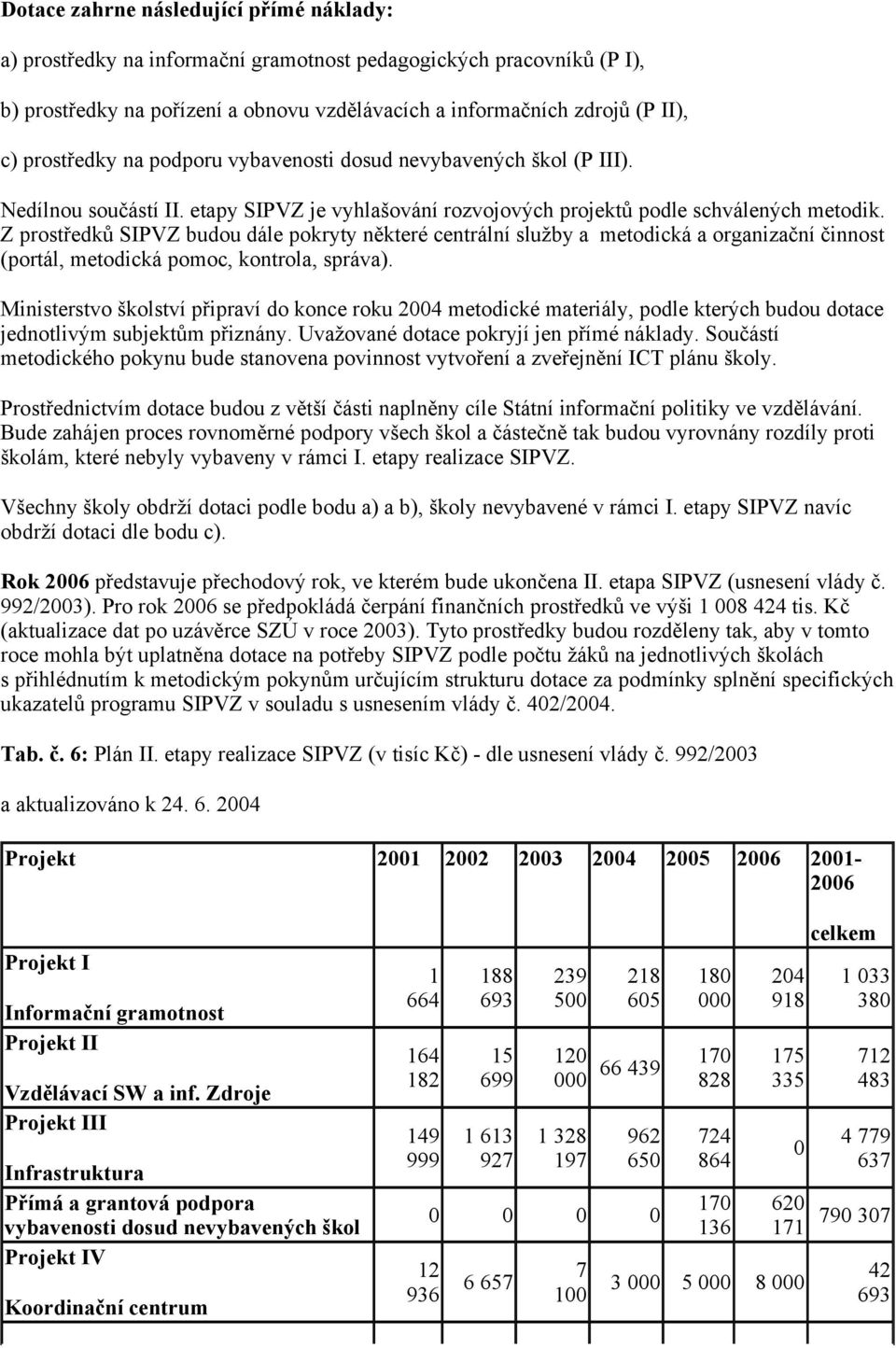 Z prostředků SIPVZ budou dále pokryty některé centrální služby a metodická a organizační činnost (portál, metodická pomoc, kontrola, správa).