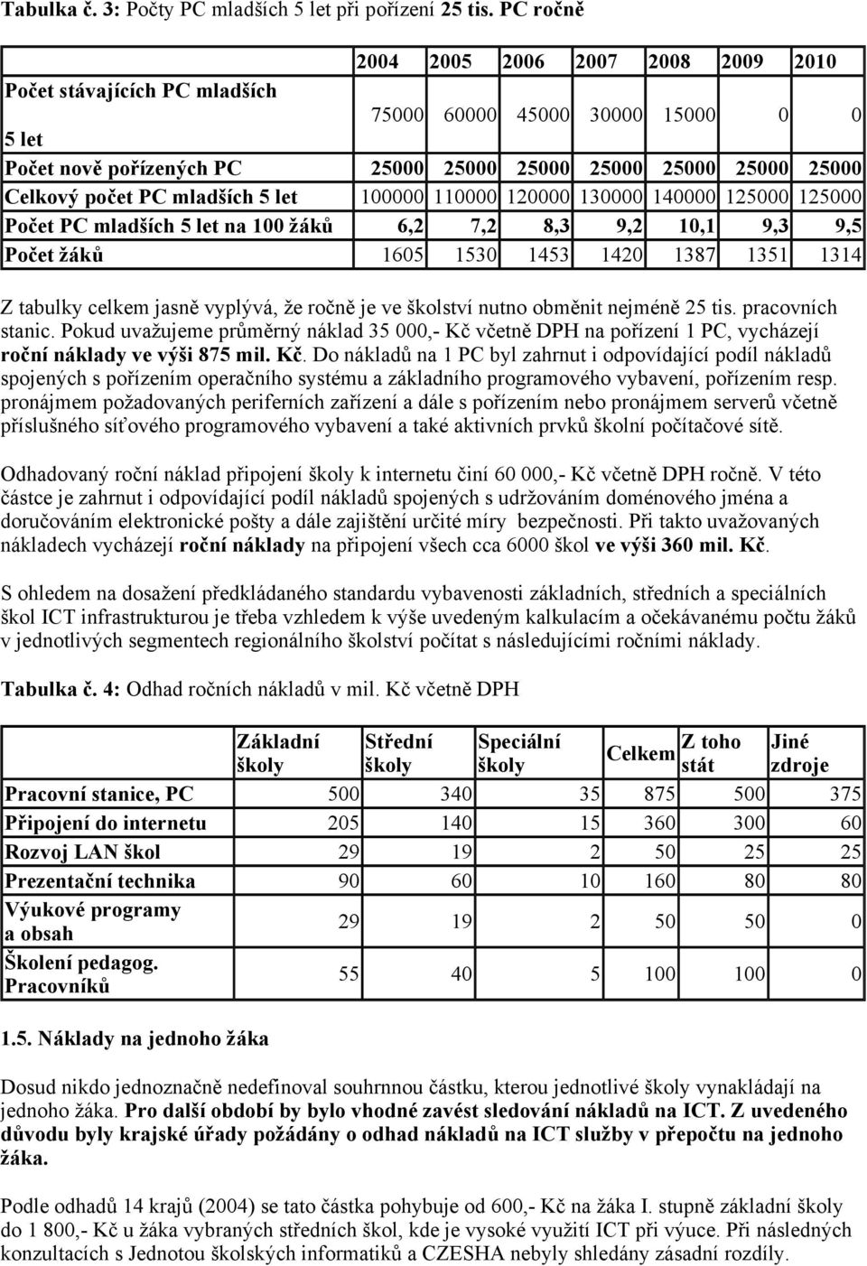 mladších 5 let 100000 110000 120000 130000 140000 125000 125000 Počet PC mladších 5 let na 100 žáků 6,2 7,2 8,3 9,2 10,1 9,3 9,5 Počet žáků 1605 1530 1453 1420 1387 1351 1314 Z tabulky celkem jasně