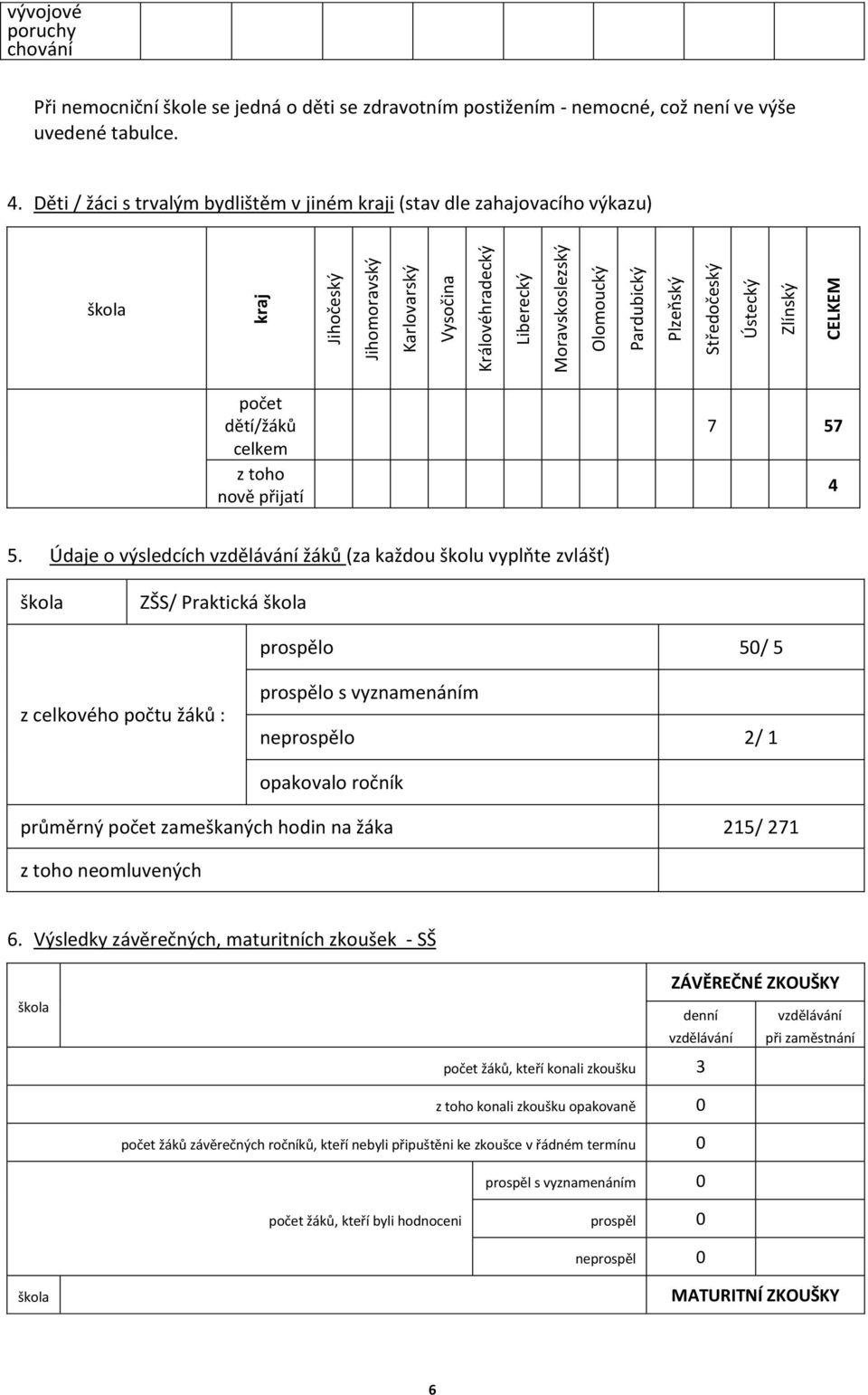 Děti / žáci s trvalým bydlištěm v jiném kraji (stav dle zahajovacího výkazu) škola počet dětí/žáků celkem z toho nově přijatí 7 57 4 5.