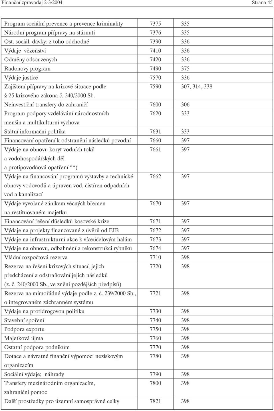 dávky: z toho odchodné 7390 336 Výdaje vězeňství 7410 336 Odměny odsouzených 7420 336 Radonový program 7490 375 Výdaje justice 7570 336 Zajištění přípravy na krizové situace podle 7590 307, 314, 338