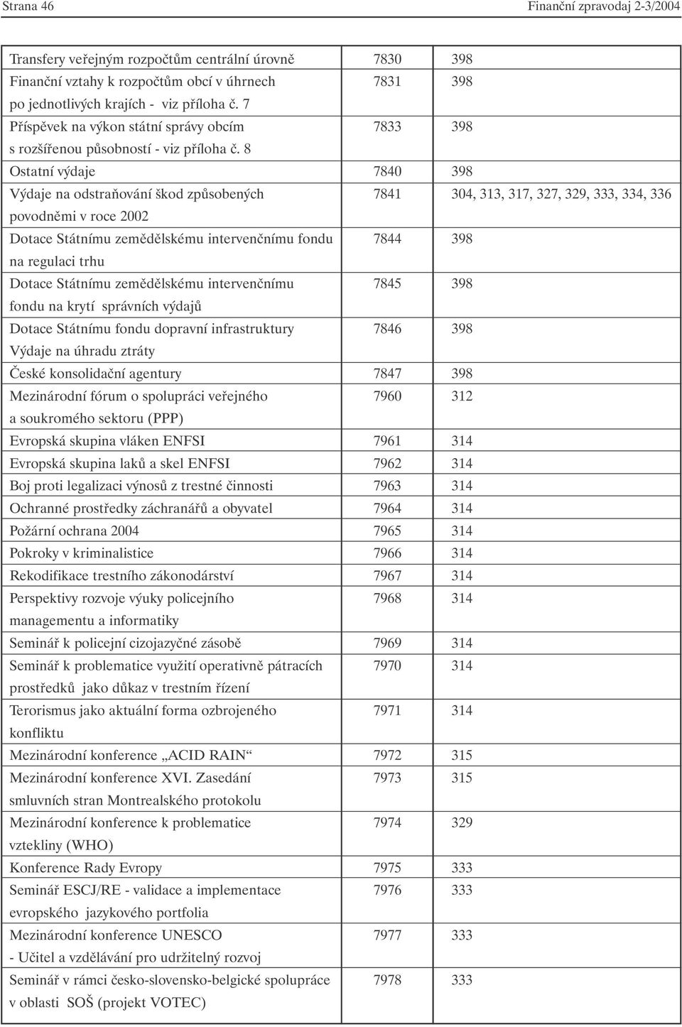 8 Ostatní výdaje 7840 398 Výdaje na odstraňování škod způsobených 7841 304, 313, 317, 327, 329, 333, 334, 336 povodněmi v roce 2002 Dotace Státnímu zemědělskému intervenčnímu fondu 7844 398 na