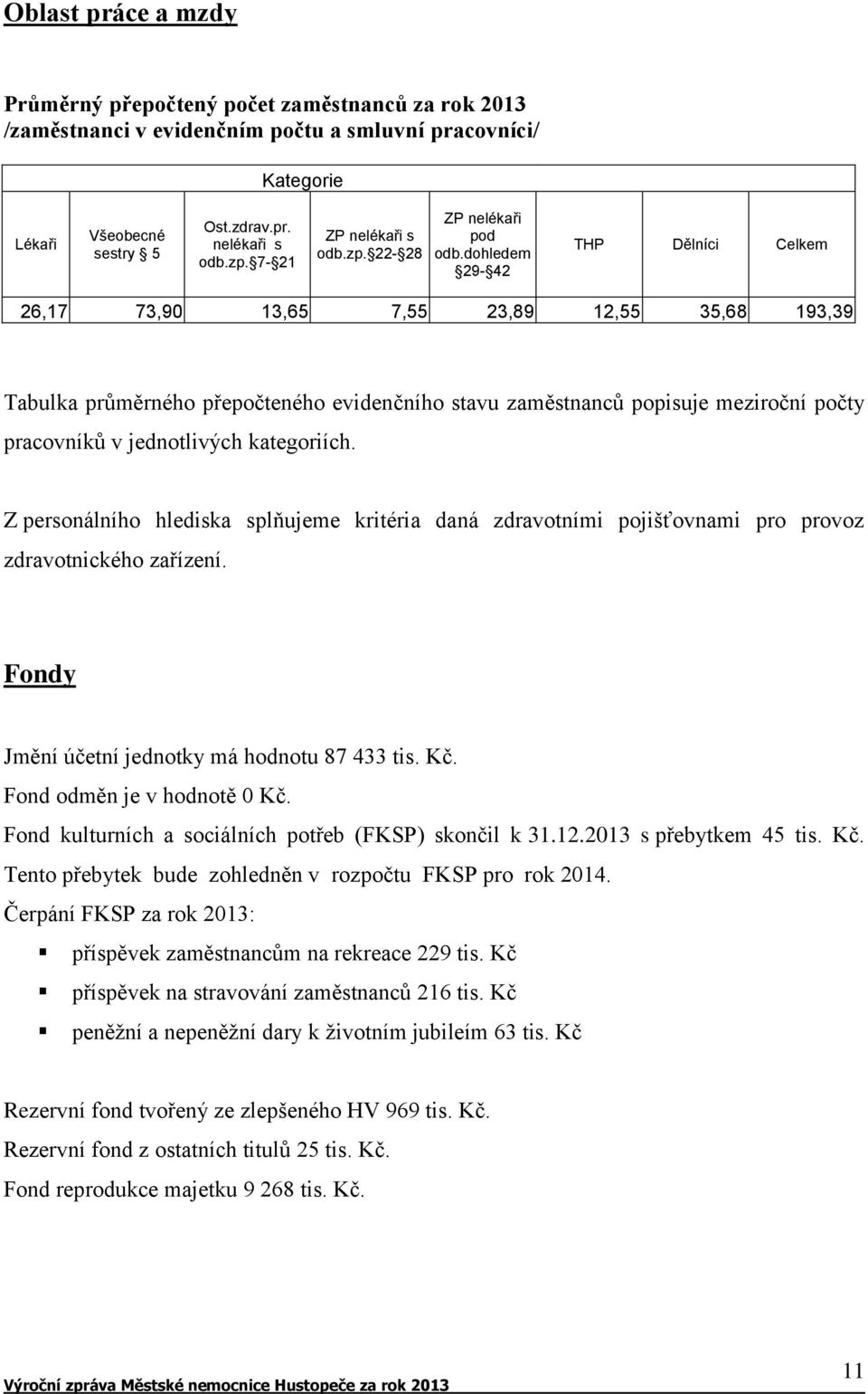 dohledem 29-42 THP Dělníci Celkem 26,17 73,90 13,65 7,55 23,89 12,55 35,68 193,39 Tabulka průměrného přepočteného evidenčního stavu zaměstnanců popisuje meziroční počty pracovníků v jednotlivých