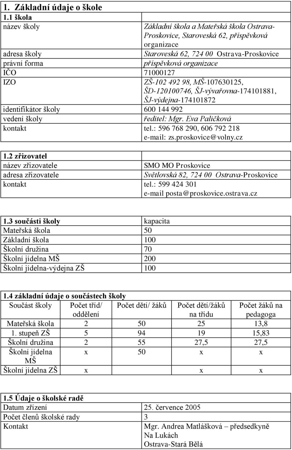 příspěvková organizace ZŠ-102 492 98, MŠ-107630125, ŠD-120100746, ŠJ-vývařovna-174101881, ŠJ-výdejna-174101872 identifikátor školy 600 144 992 vedení školy ředitel: Mgr. Eva Paličková kontakt tel.