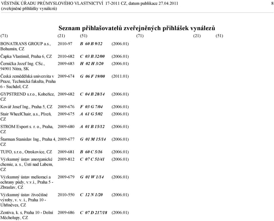 , 2009-683 94901 Nitra, SK Česká zemědělská univerzita v 2009-674 Praze, Technická fakulta, Praha 6 - Suchdol, CZ GYPSTREND s.r.o., Kobeřice, 2009-682 CZ Kovář Josef Ing.