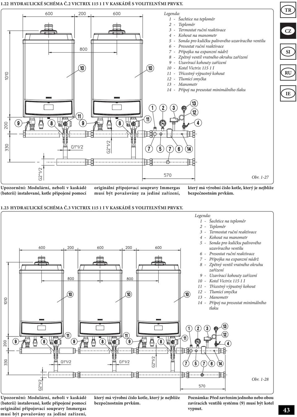 na expanzní nádrž 8 - Zpětný ventil vratného okruhu zařízení 9 - Uzavírací kohouty zařízení 10 - Kotel Victrix 115 1 I 11 - Třícestný výpustný kohout 12 - Tlumicí smyčka 13 - Manometr 14 - Přípoj na
