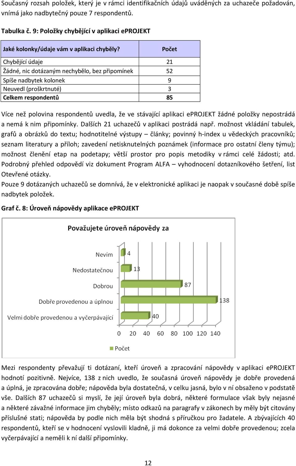 Chybějící údaje 21 Žádné, nic dotázaným nechybělo, bez připomínek 52 Spíše nadbytek kolonek 9 Neuvedl (proškrtnuté) 3 Celkem respondentů 85 Více než polovina respondentů uvedla, že ve stávající