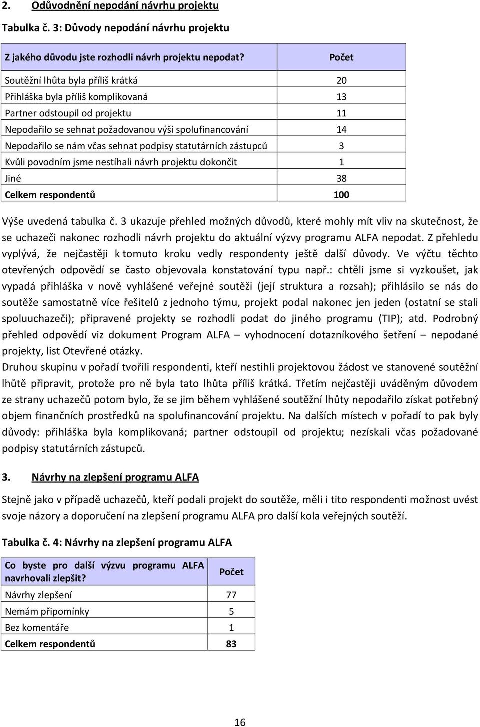 podpisy statutárních zástupců 3 Kvůli povodním jsme nestíhali návrh projektu dokončit 1 Jiné 38 Celkem respondentů 100 Výše uvedená tabulka č.