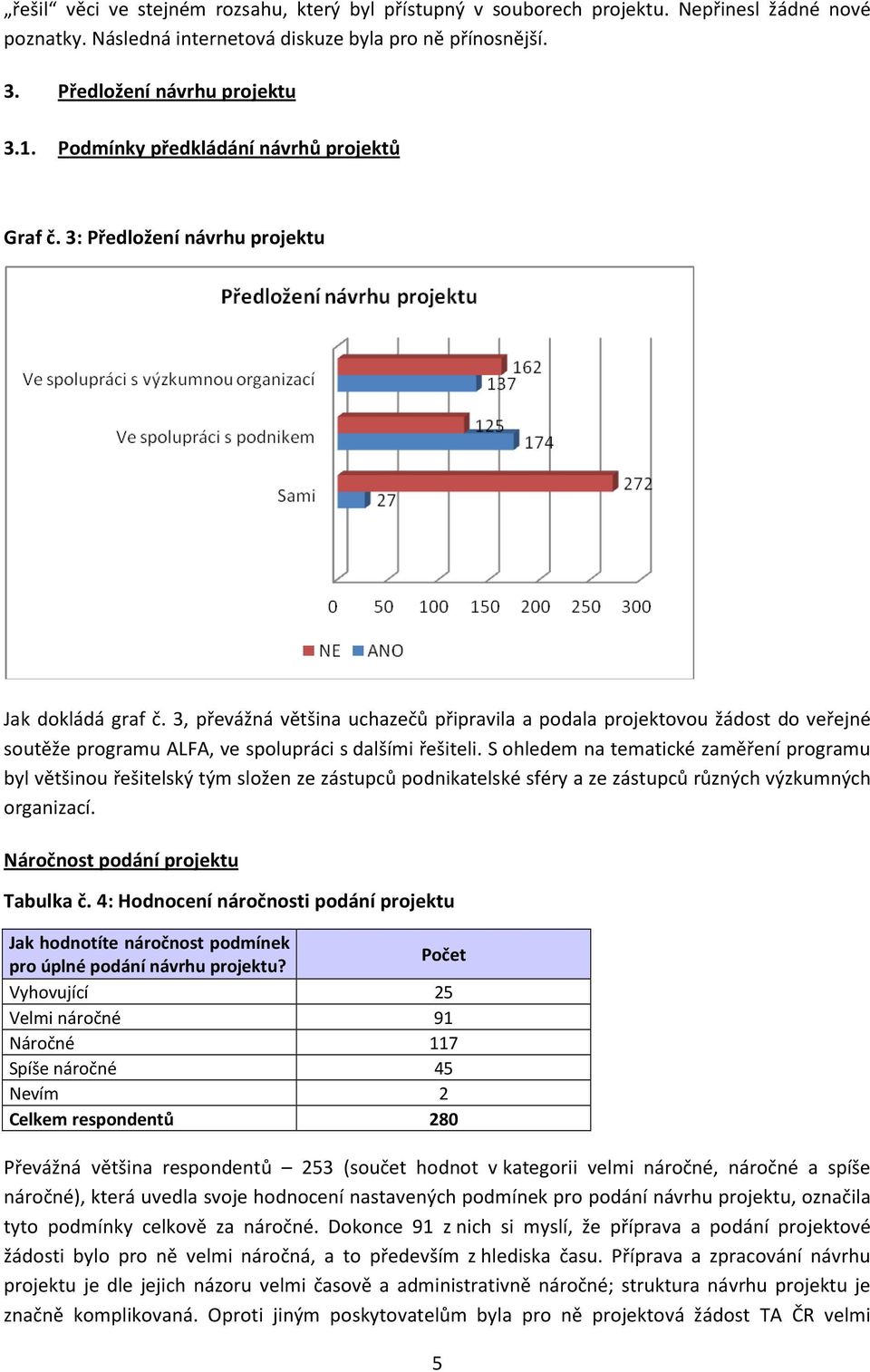 3, převážná většina uchazečů připravila a podala projektovou žádost do veřejné soutěže programu ALFA, ve spolupráci s dalšími řešiteli.