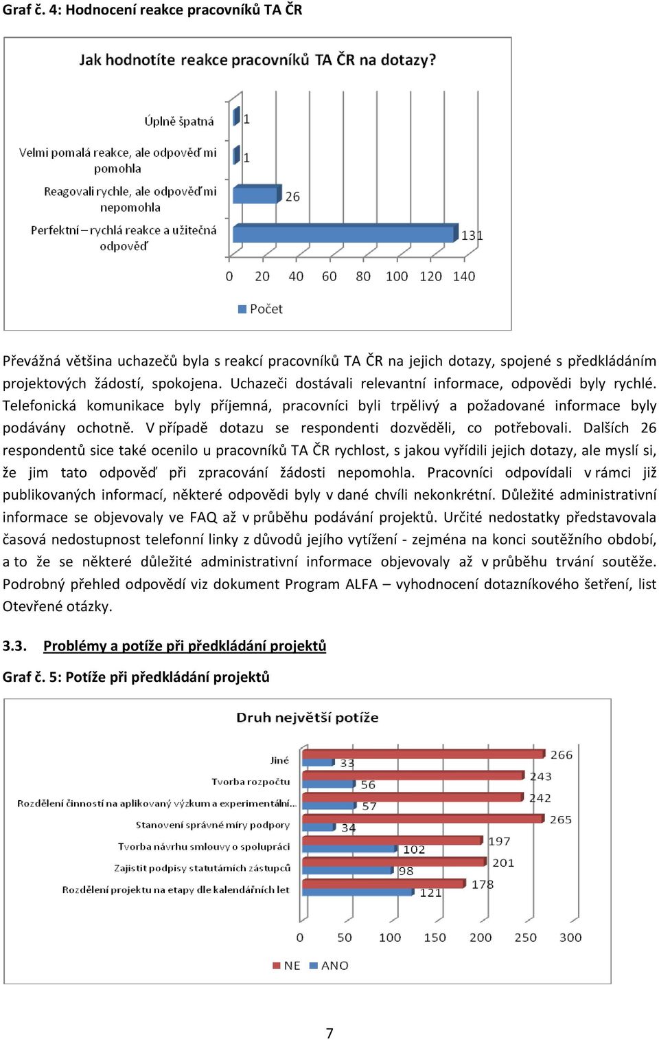 V případě dotazu se respondenti dozvěděli, co potřebovali.