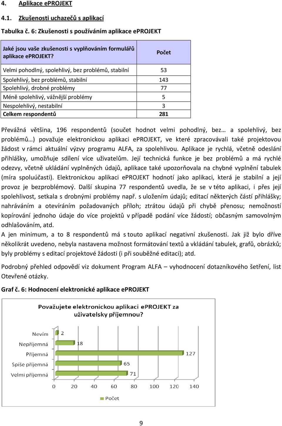 respondentů 281 Převážná většina, 196 respondentů (součet hodnot velmi pohodlný, bez a spolehlivý, bez problémů ) považuje elektronickou aplikaci eprojekt, ve které zpracovávali také projektovou