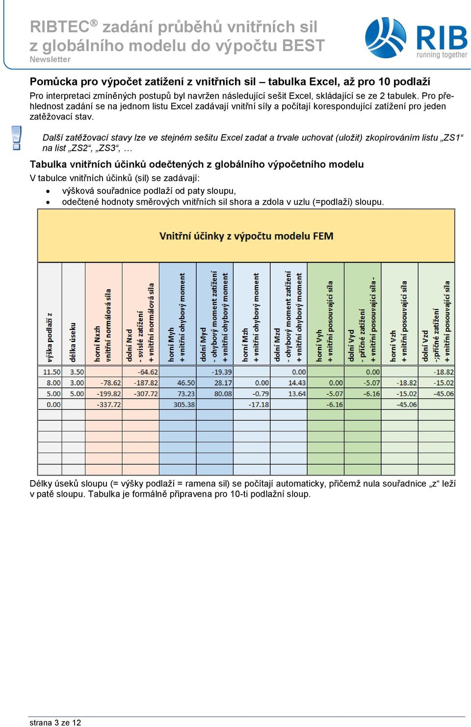 Další zatěžovací stavy lze ve stejném sešitu Excel zadat a trvale uchovat (uložit) zkopírováním listu ZS1 na list ZS2, ZS3, Tabulka vnitřních účinků odečtených z globálního výpočetního modelu V