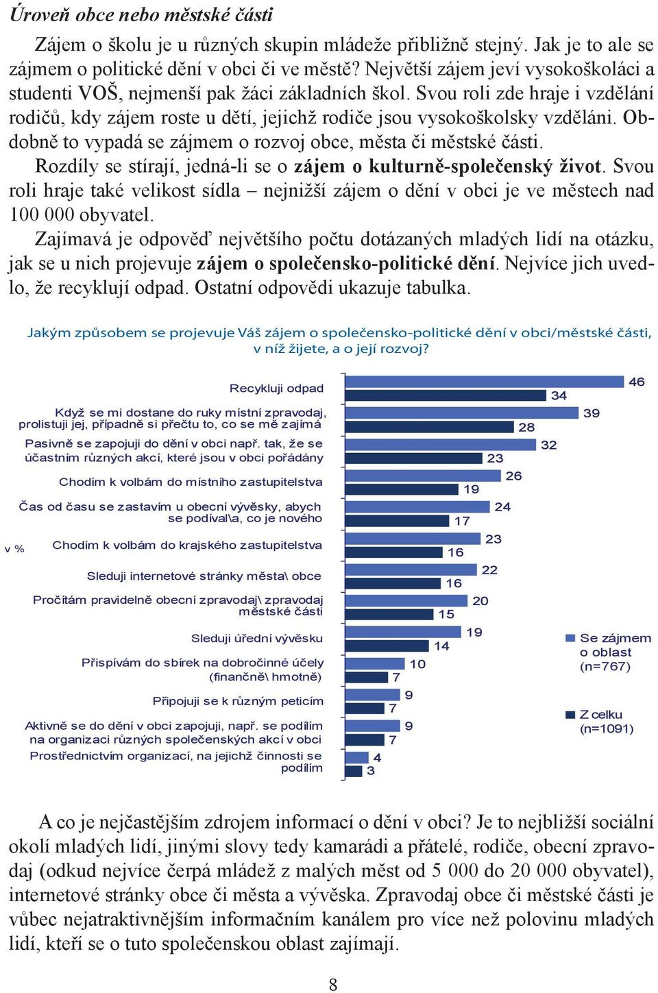 Obdobně to vypadá se zájmem o rozvoj obce, města či městské části. Rozdíly se stírají, jedná-li se o zájem o kulturně-společenský život.