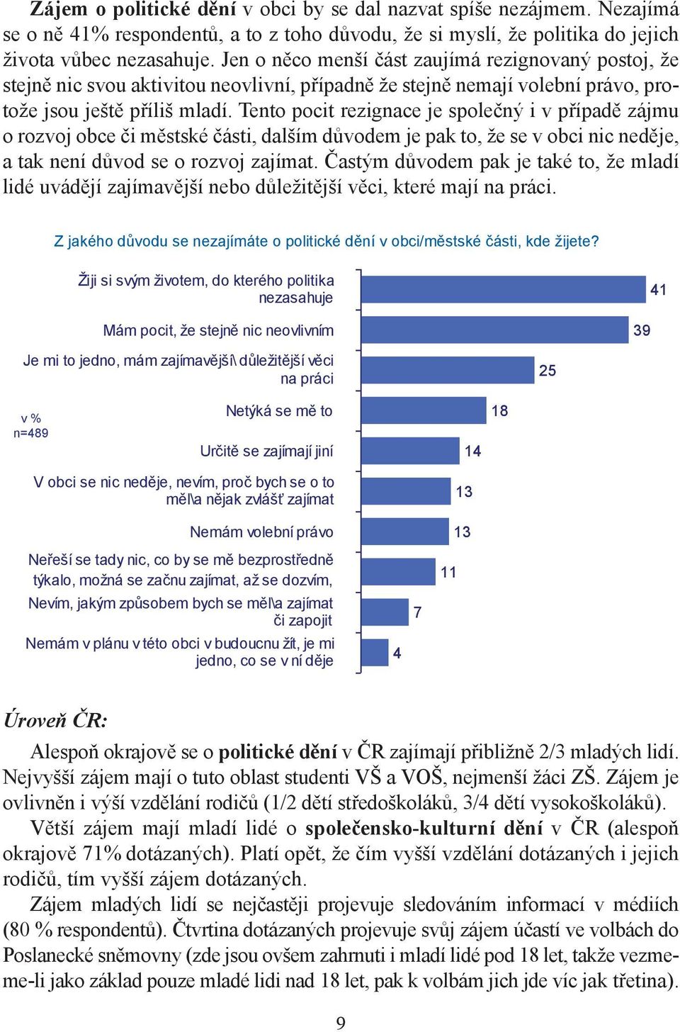 Tento pocit rezignace je společný i v případě zájmu o rozvoj obce či městské části, dalším důvodem je pak to, že se v obci nic neděje, a tak není důvod se o rozvoj zajímat.