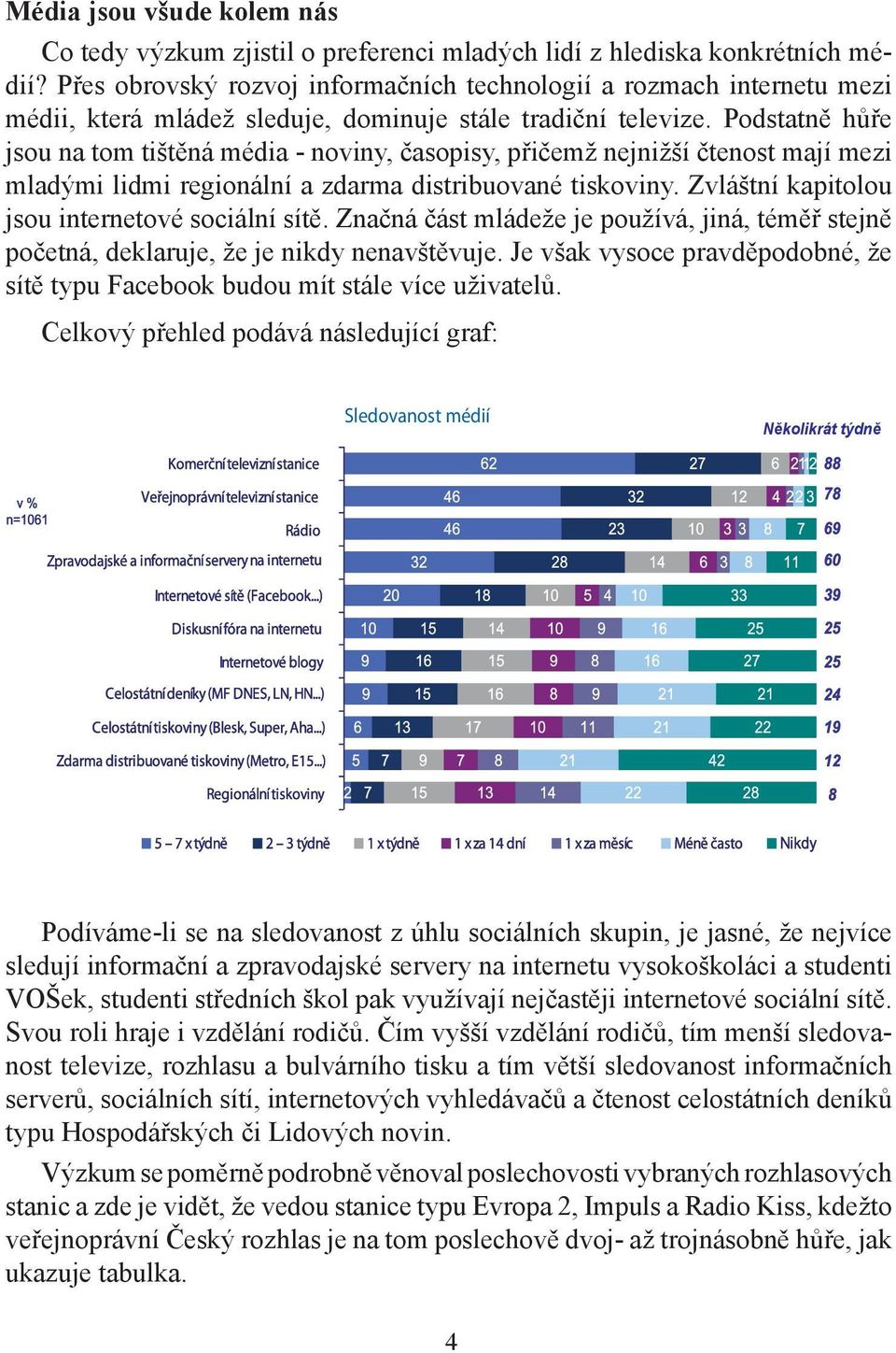 Podstatně hůře jsou na tom tištěná média - noviny, časopisy, přičemž nejnižší čtenost mají mezi mladými lidmi regionální a zdarma distribuované tiskoviny.