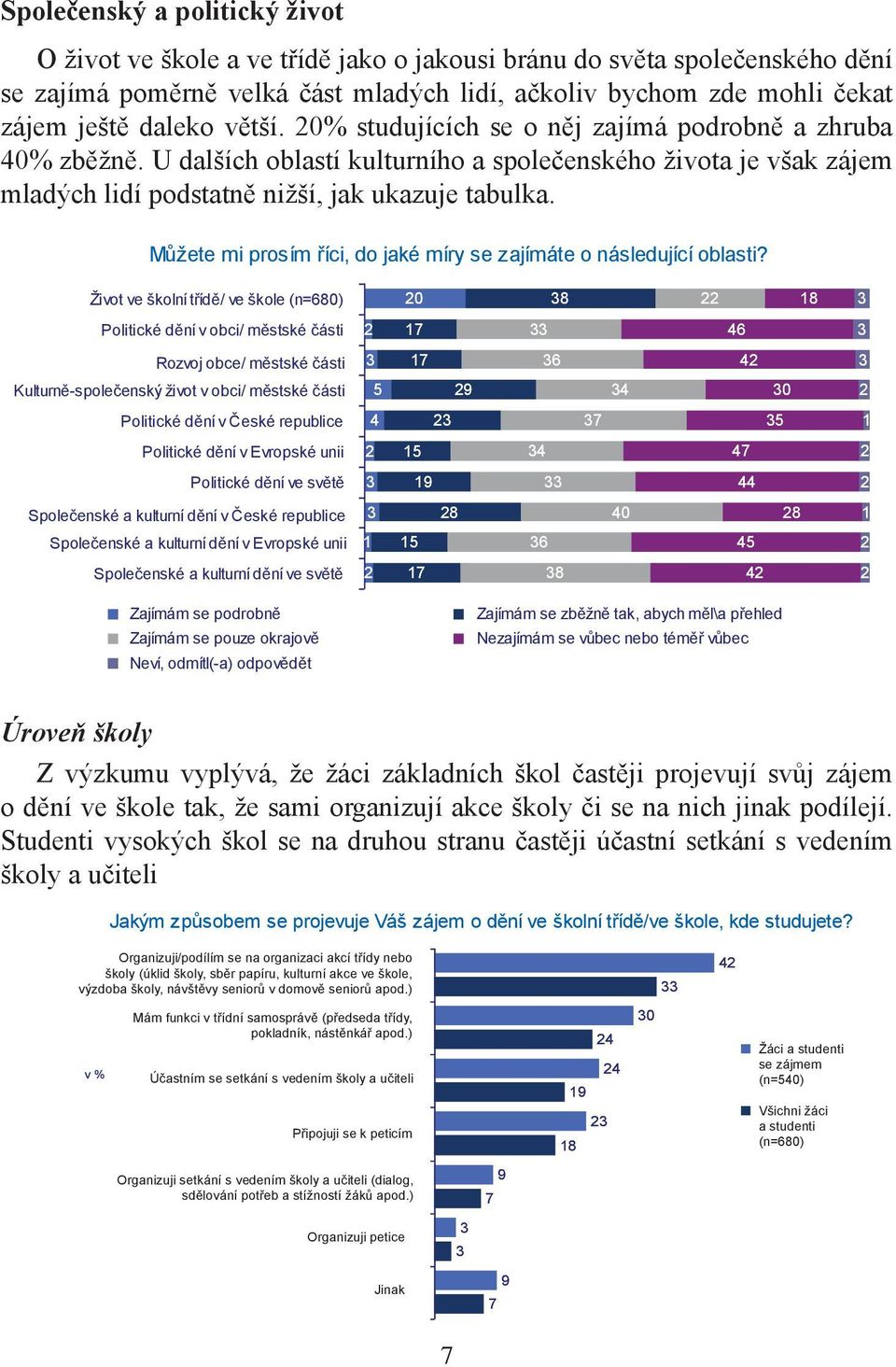 Můžete mi prosím říci, do jaké míry se zajímáte o následující oblasti?