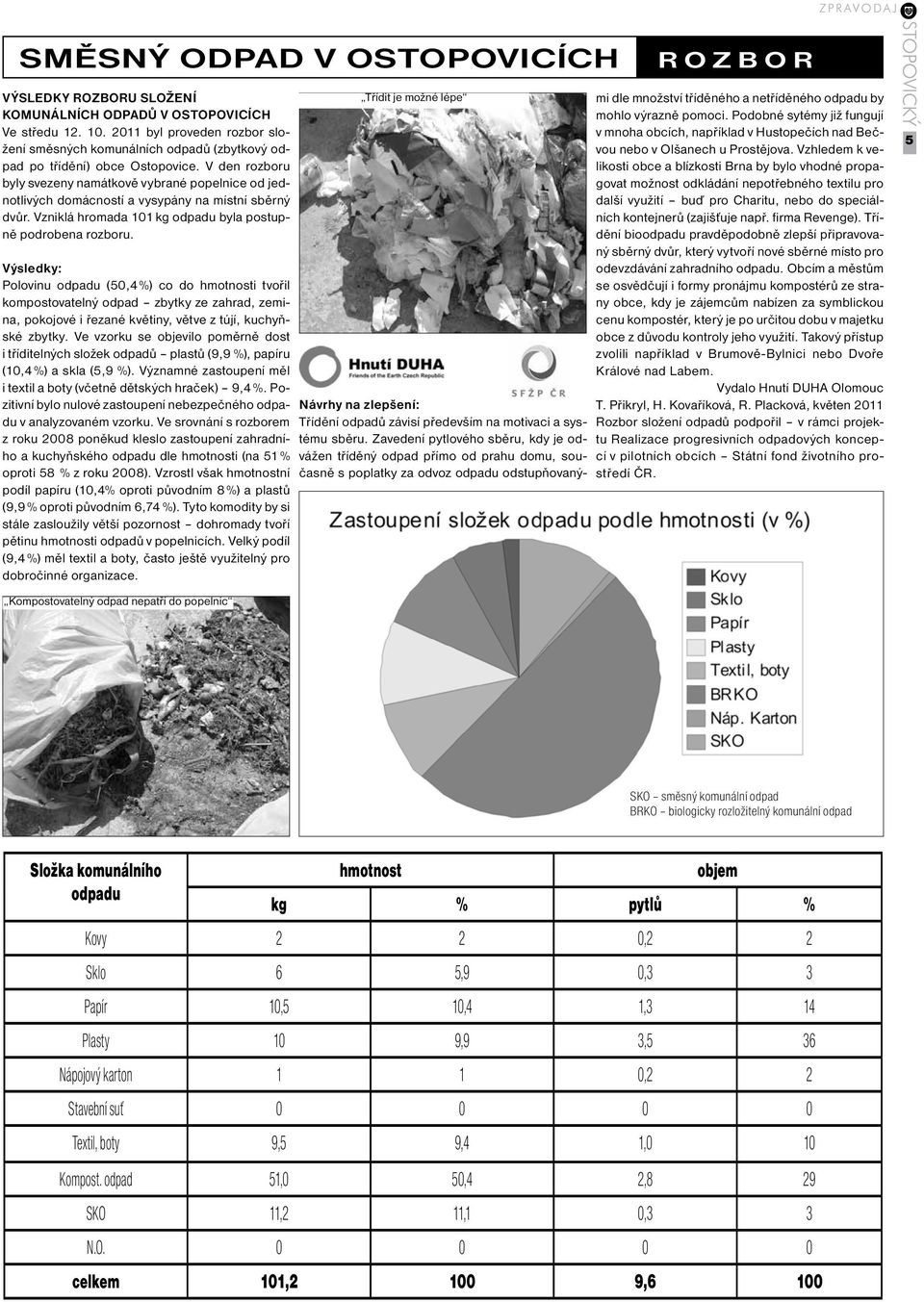 V den rozboru byly svezeny namátkově vybrané popelnice od jednotlivých domácností a vysypány na místní sběrný dvůr. Vzniklá hromada 101 kg odpadu byla postupně podrobena rozboru.