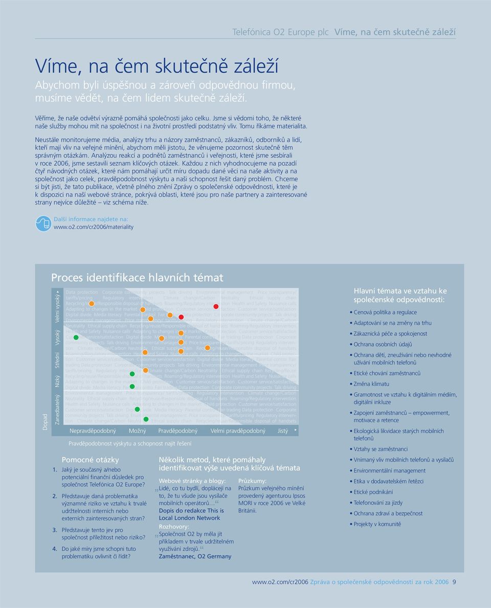 Neustále monitorujeme média, analýzy trhu a názory zaměstnanců, zákazníků, odborníků a lidí, kteří mají vliv na veřejné mínění, abychom měli jistotu, že věnujeme pozornost skutečně těm správným