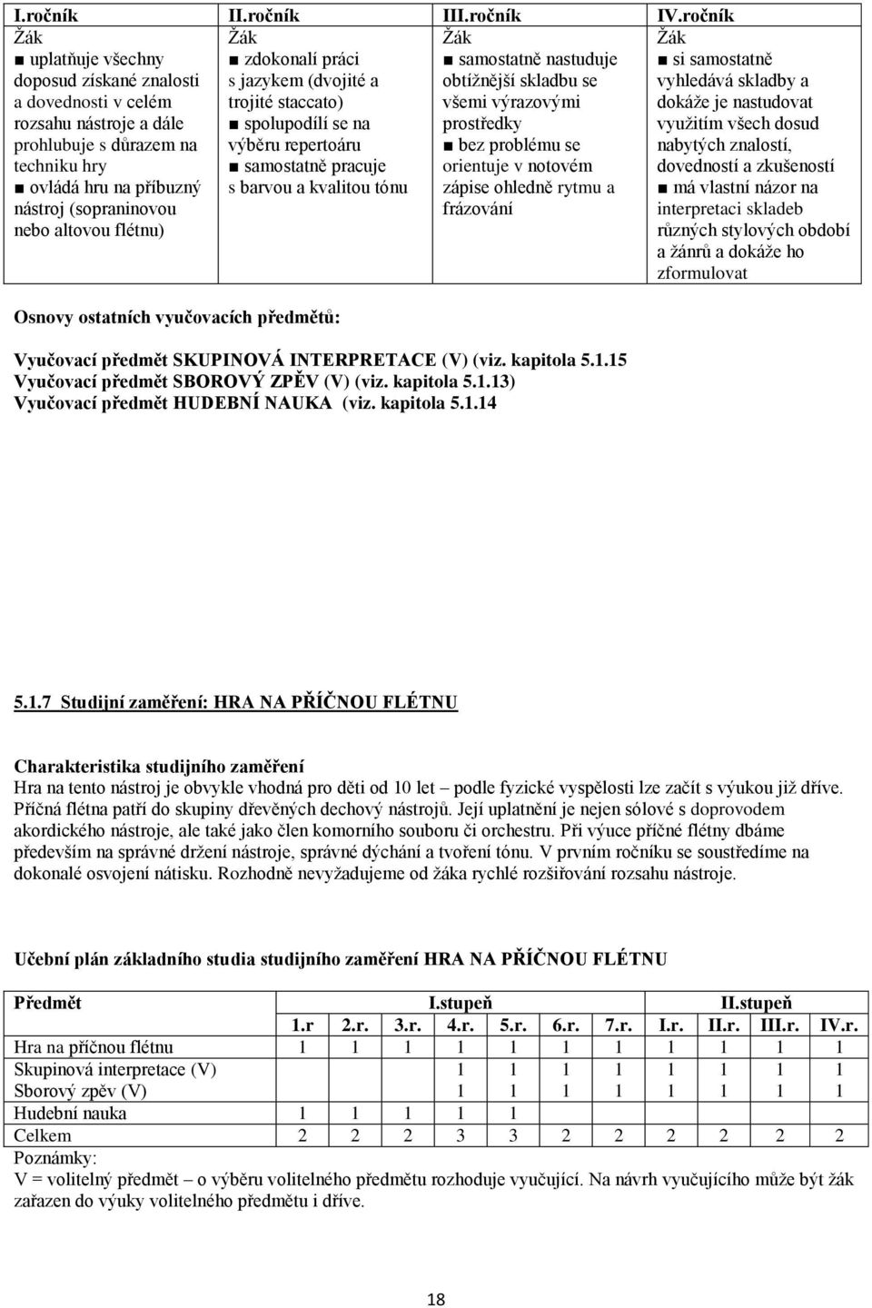 zdokonalí práci s jazykem (dvojité a trojité staccato) spolupodílí se na výběru repertoáru samostatně pracuje s barvou a kvalitou tónu samostatně nastuduje obtížnější skladbu se všemi výrazovými