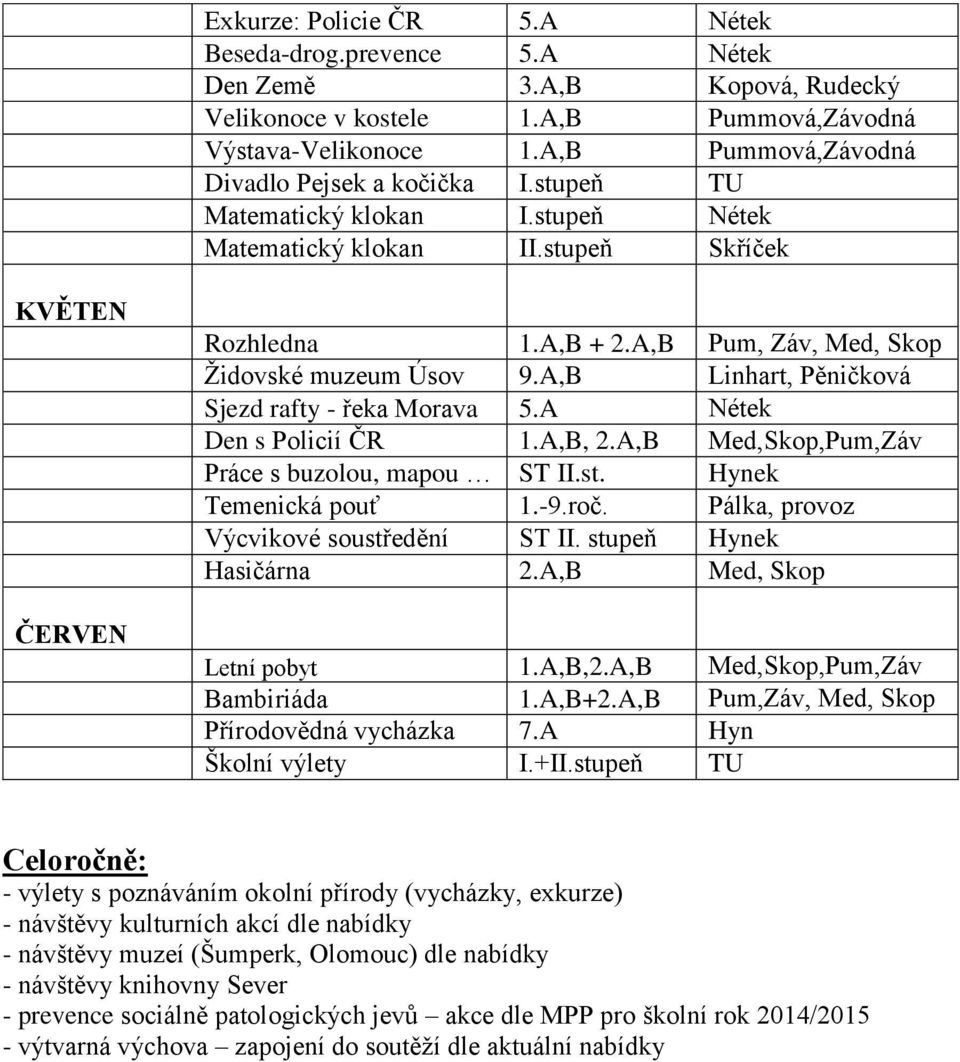 A,B Pum, Záv, Med, Skop Židovské muzeum Úsov A,B hart, Pěničková Sjezd rafty - řeka Morava 5.A Nétek Den s Policií ČR 1.A,B, 2.A,B Med,Skop,Pum,Záv Práce s buzolou, mapou ST II.st.