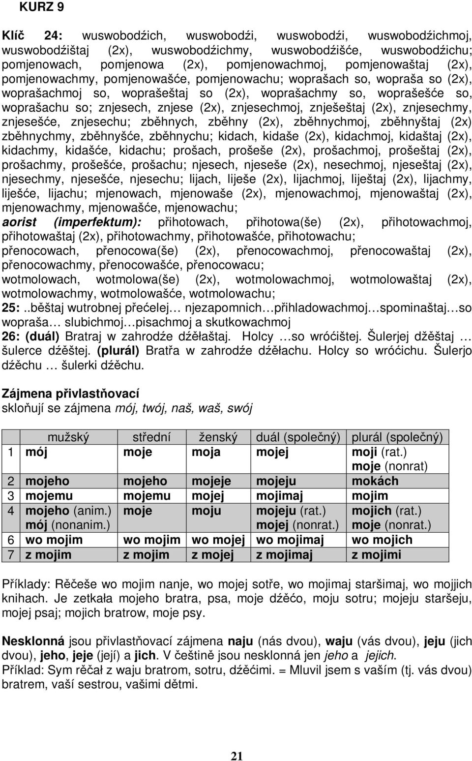 znješeštaj (2x), znjesechmy, znjesešće, znjesechu; zběhnych, zběhny (2x), zběhnychmoj, zběhnyštaj (2x) zběhnychmy, zběhnyšće, zběhnychu; kidach, kidaše (2x), kidachmoj, kidaštaj (2x), kidachmy,