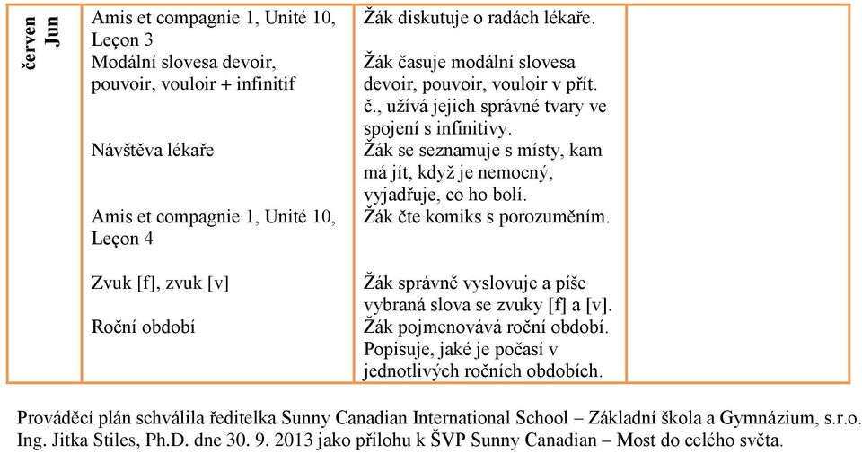 Žák se seznamuje s místy, kam má jít, když je nemocný, vyjadřuje, co ho bolí. vybraná slova se zvuky [f] a [v]. Žák pojmenovává roční období.