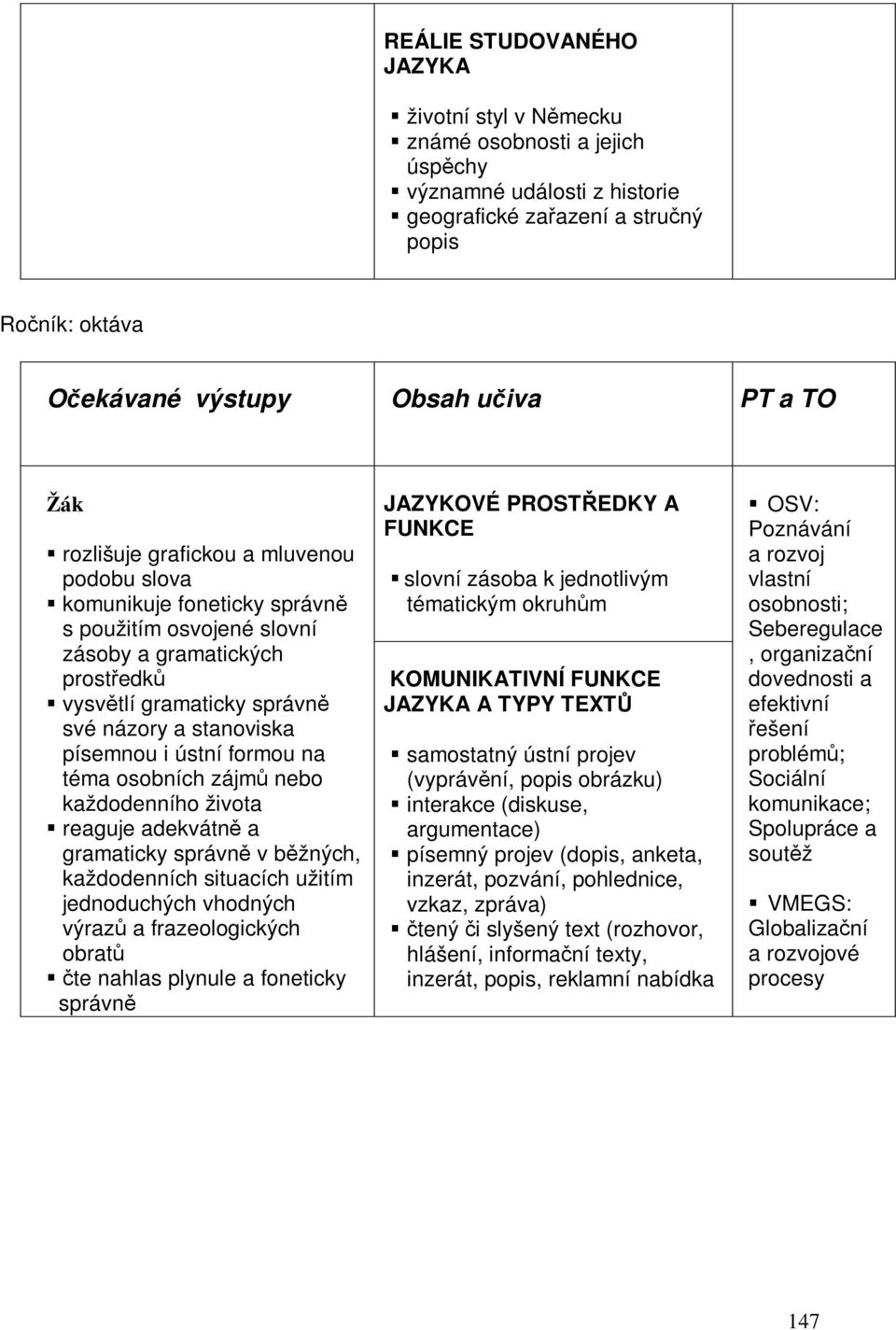 formou na téma osobních zájm nebo každodenního života reaguje adekvátn a gramaticky správn v bžných, každodenních situacích užitím jednoduchých vhodných výraz a frazeologických obrat te nahlas