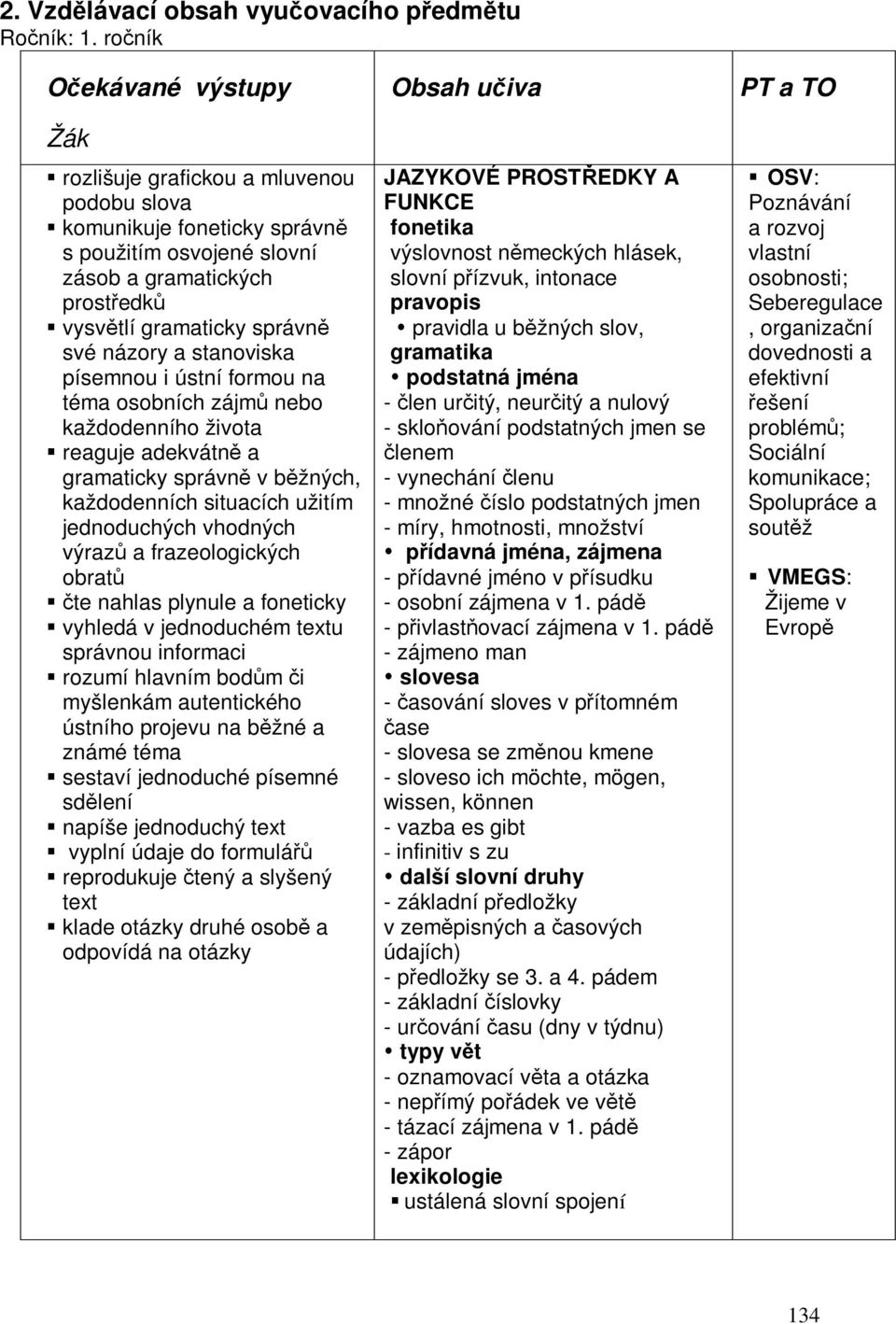 stanoviska písemnou i ústní formou na téma osobních zájm nebo každodenního života reaguje adekvátn a gramaticky správn v bžných, každodenních situacích užitím jednoduchých vhodných výraz a