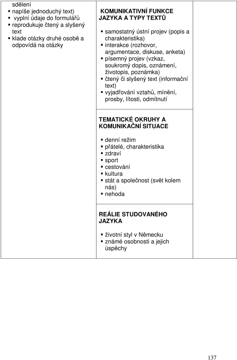 životopis, poznámka) tený i slyšený text (informaní text) vyjadování vztah, mínní, prosby, lítosti, odmítnutí TEMATICKÉ OKRUHY A KOMUNIKANÍ SITUACE denní režim