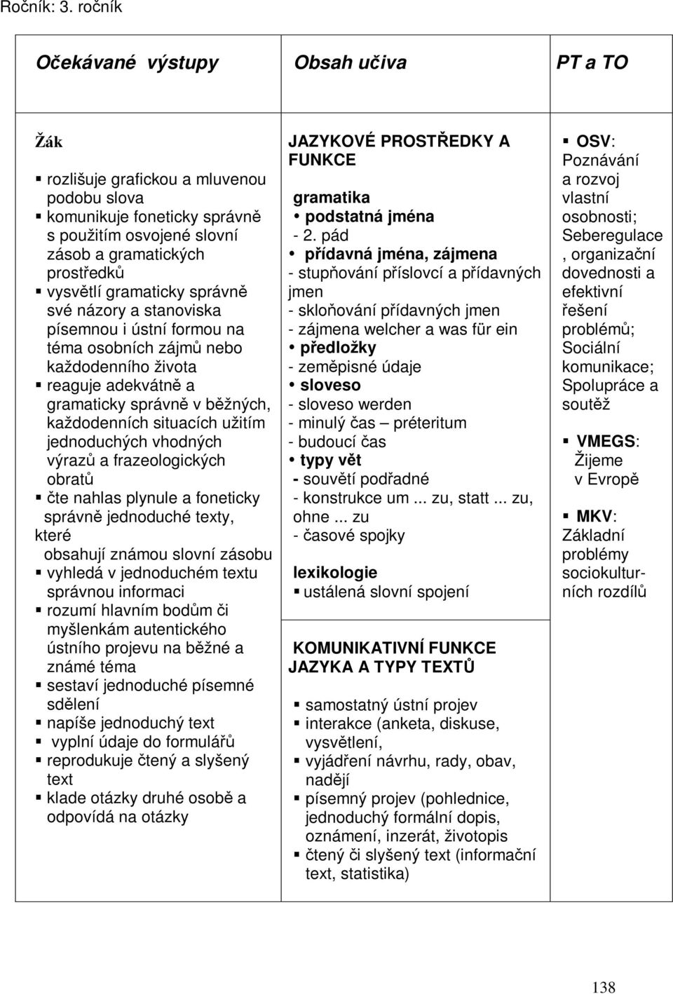 správn své názory a stanoviska písemnou i ústní formou na téma osobních zájm nebo každodenního života reaguje adekvátn a gramaticky správn v bžných, každodenních situacích užitím jednoduchých