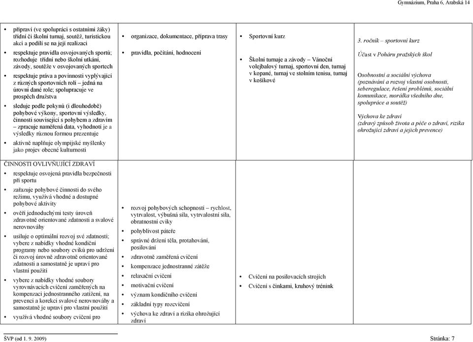 sportovních rolí jedná na úrovni dané role; spolupracuje ve prospěch družstva sleduje podle pokynů (i dlouhodobě) pohybové výkony, sportovní výsledky, činnosti související s pohybem a zdravím