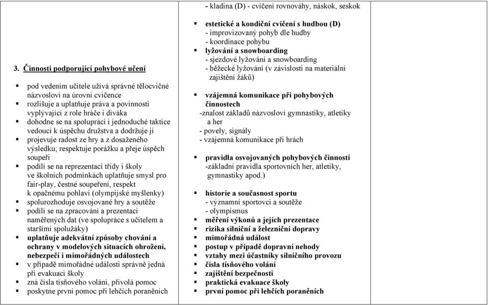 spolupráci i jednoduché taktice vedoucí k úspěchu družstva a dodržuje ji projevuje radost ze hry a z dosaženého výsledku; respektuje porážku a přeje úspěch soupeři podílí se na reprezentaci třídy i