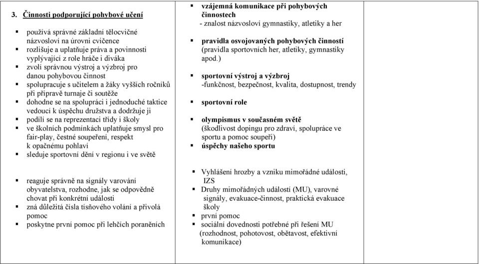 dodržuje ji podílí se na reprezentaci třídy i školy ve školních podmínkách uplatňuje smysl pro fair-play, čestné soupeření, respekt k opačnému pohlaví sleduje sportovní dění v regionu i ve světě