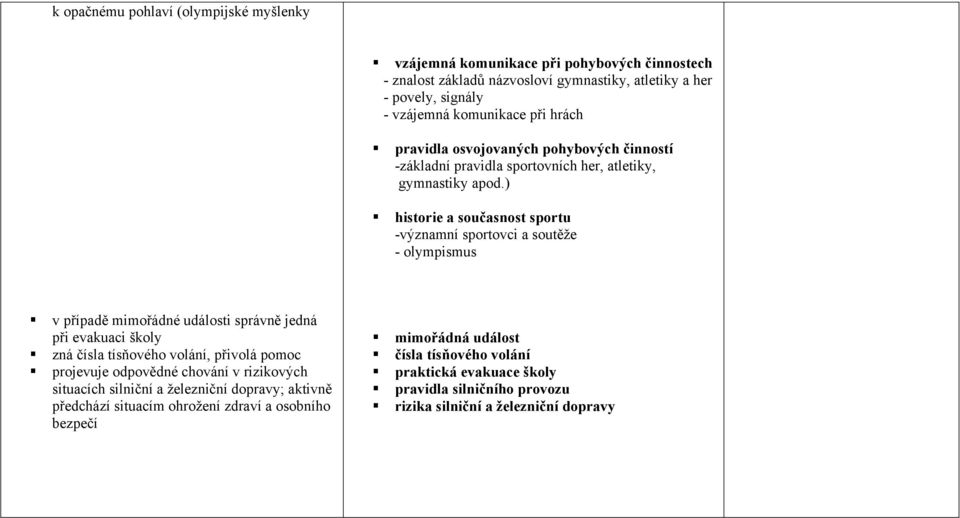 ) historie a současnost sportu -významní sportovci a soutěže - olympismus v případě mimořádné události správně jedná při evakuaci školy zná čísla tísňového volání, přivolá pomoc