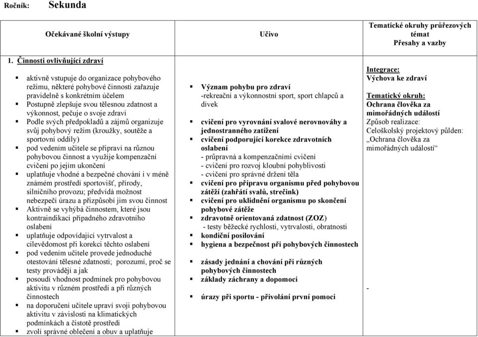 pečuje o svoje zdraví Podle svých předpokladů a zájmů organizuje svůj pohybový režim (kroužky, soutěže a sportovní oddíly) pod vedením učitele se připraví na různou pohybovou činnost a využije