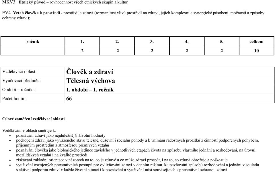 ročník Cílové zaměření vzdělávací oblasti Vzdělávání v oblasti směřuje k: poznávání zdraví jako nejdůležitější životní hodnoty pochopení zdraví jako vyváženého stavu tělesné, duševní i sociální