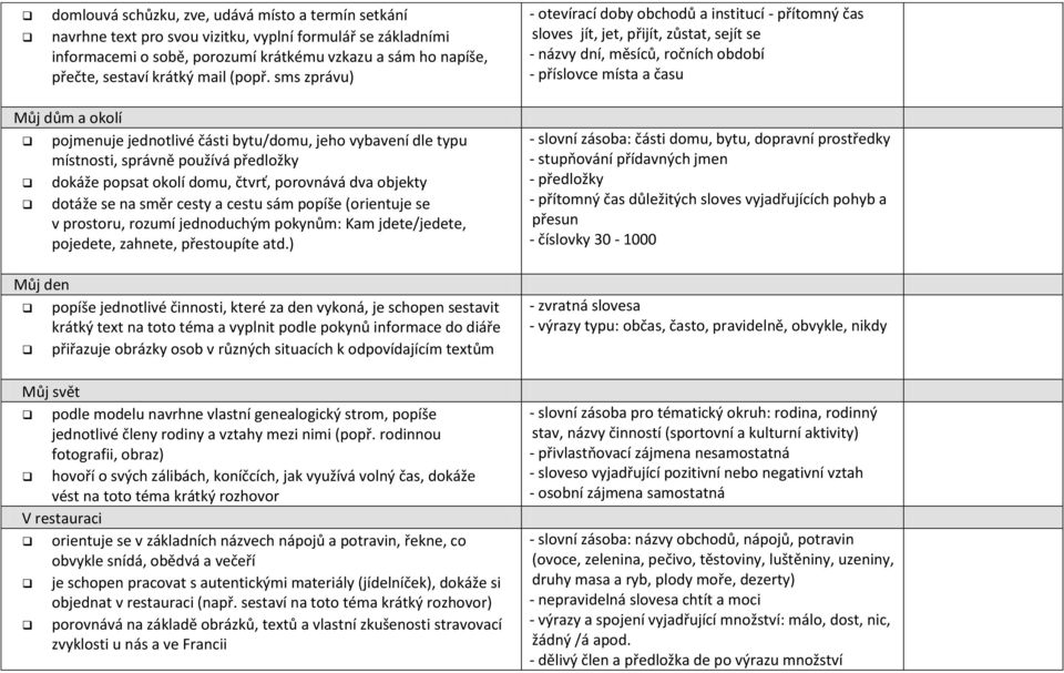 sms zprávu) - otevírací doby obchodů a institucí - přítomný čas sloves jít, jet, přijít, zůstat, sejít se - názvy dní, měsíců, ročních období - příslovce místa a času Můj dům a okolí pojmenuje