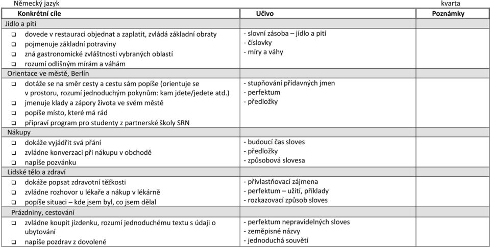 jednoduchým pokynům: kam jdete/jedete atd.