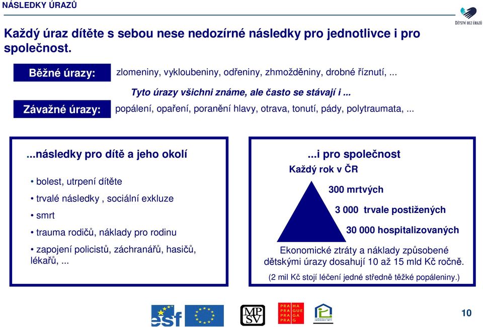 .....následky pro dít a jeho okolí bolest, utrpení dítte trvalé následky, sociální exkluze smrt trauma rodi, náklady pro rodinu zapojení policist, záchraná, hasi, léka,.